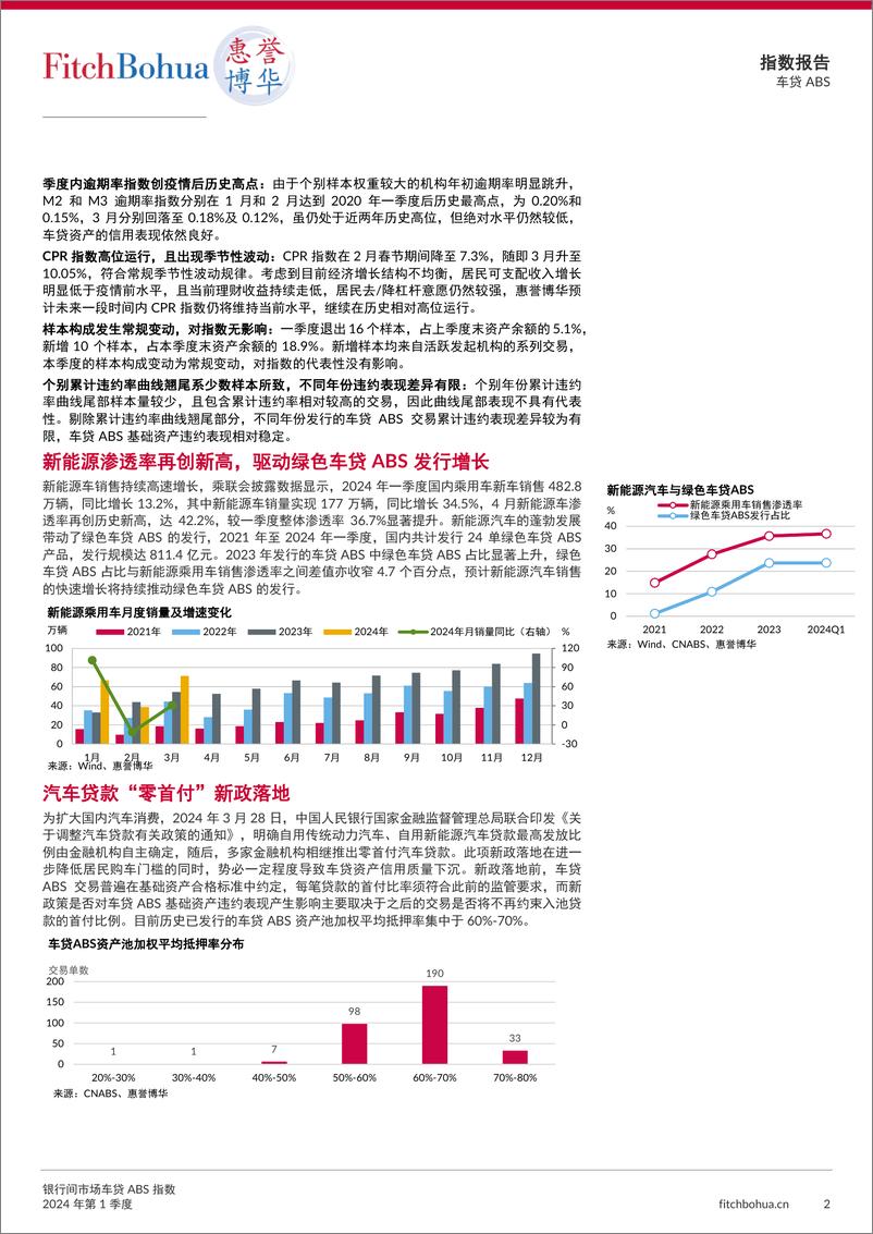 《银行间市场车贷ABS指数报告2024Q1-6页》 - 第2页预览图