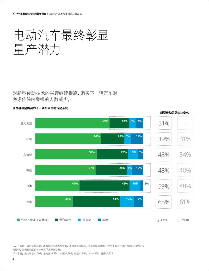 《德勤-2019年德勤全球汽车消费者调查-2019.7-28页》 - 第8页预览图