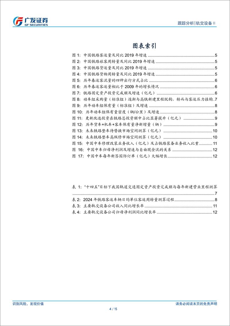 《轨交设备系列报告（五）：登高望远，乘风归来——再议2024年投资机会》 - 第4页预览图