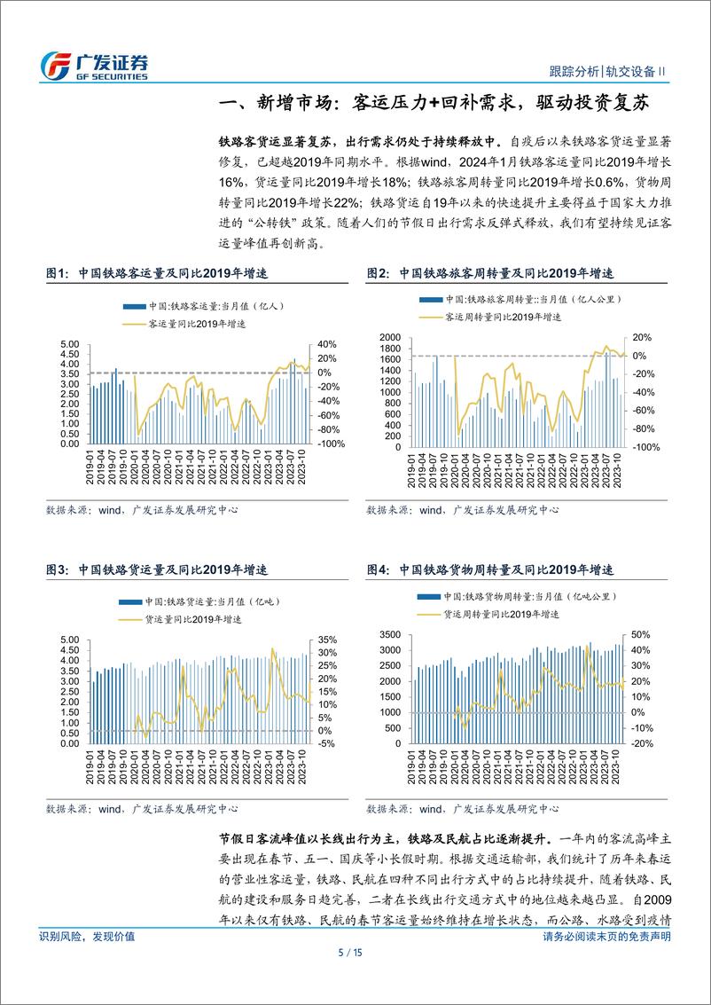 《轨交设备系列报告（五）：登高望远，乘风归来——再议2024年投资机会》 - 第5页预览图