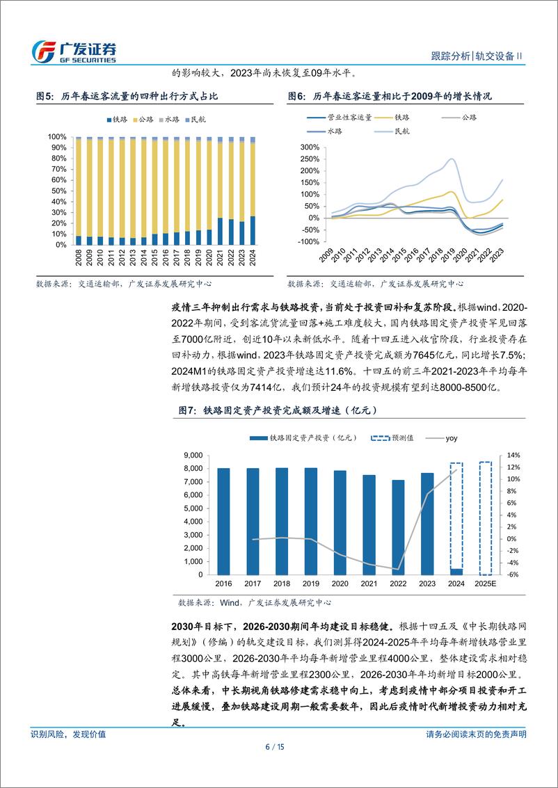 《轨交设备系列报告（五）：登高望远，乘风归来——再议2024年投资机会》 - 第6页预览图