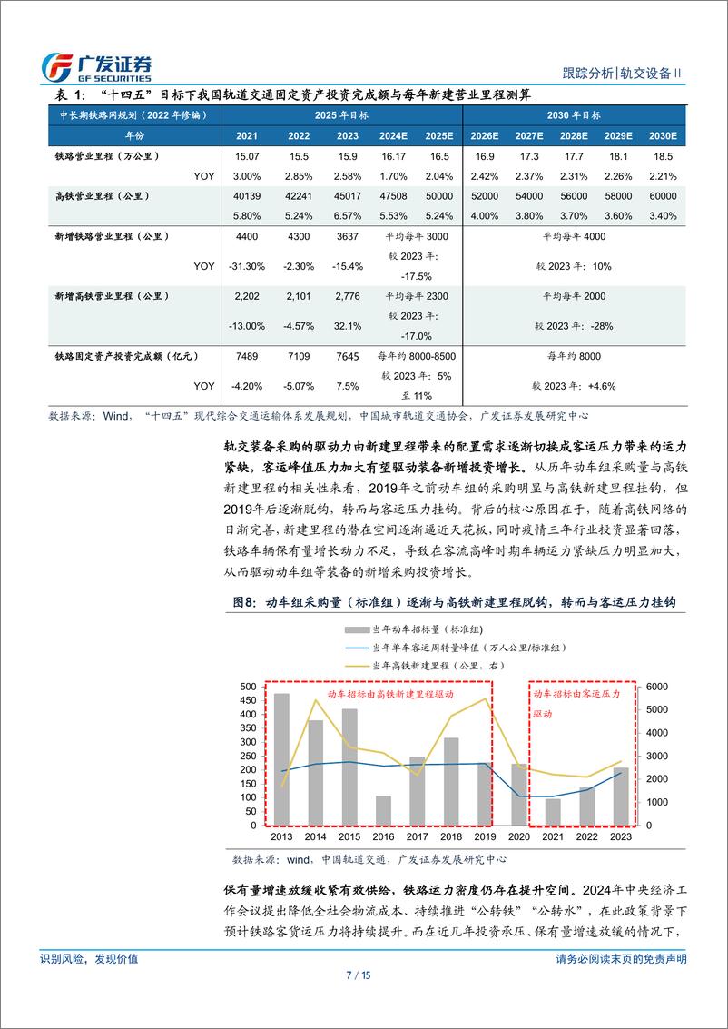 《轨交设备系列报告（五）：登高望远，乘风归来——再议2024年投资机会》 - 第7页预览图