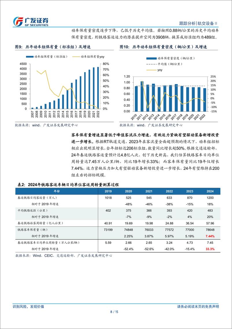 《轨交设备系列报告（五）：登高望远，乘风归来——再议2024年投资机会》 - 第8页预览图