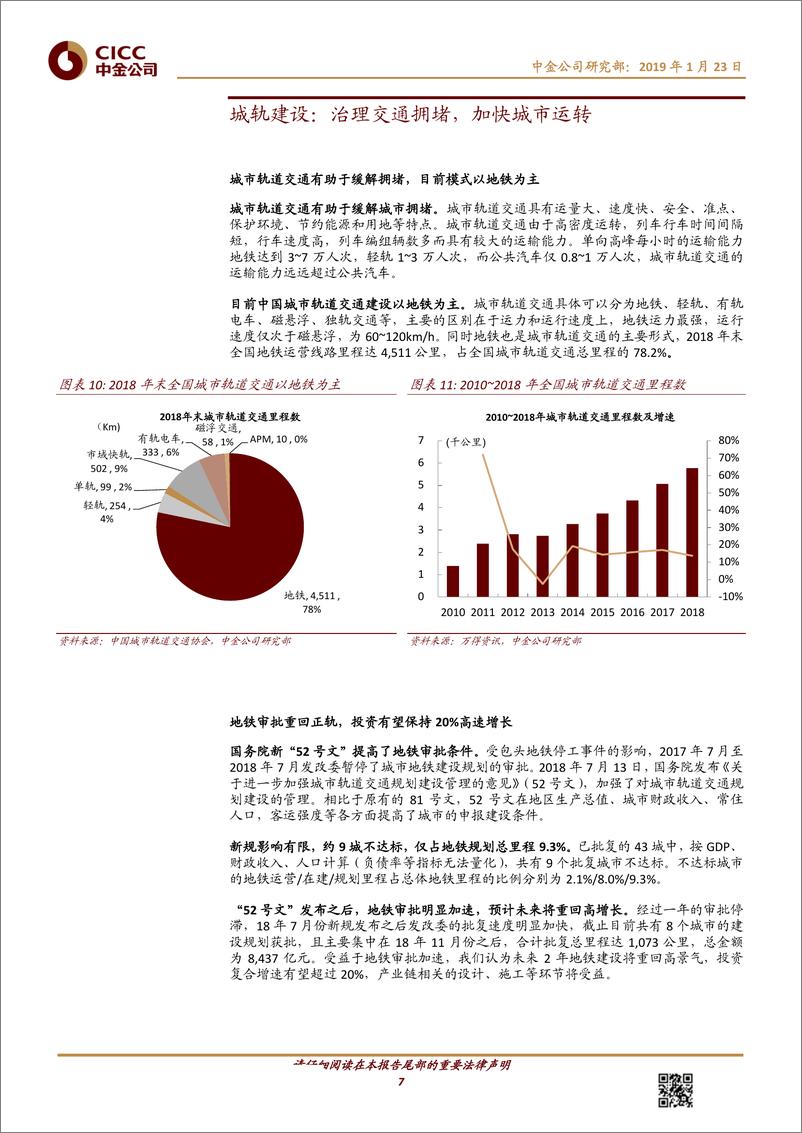 《基础设施行业：市政基础设施，“城市病”催生的“新基建”-20190123-中金公司-21页》 - 第8页预览图