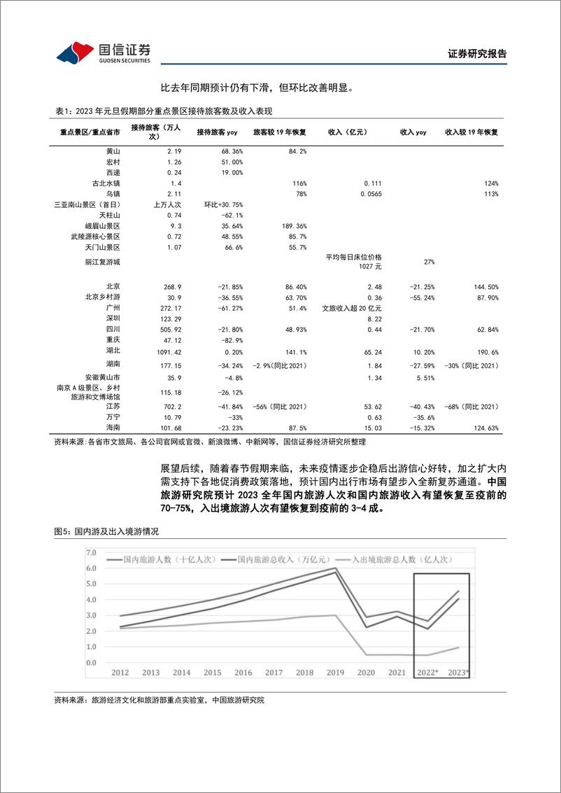 《社会服务行业1月投资策略：新年开局平稳，期待政策加持与基本面复苏验证-20230107-国信证券-18页》 - 第7页预览图