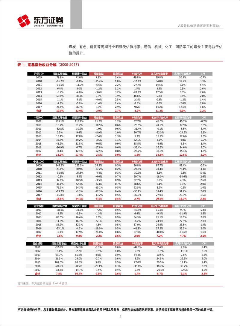 《东方证2018120东方证券量化策略研究系列之一：A股是估值驱动还是盈利驱动？》 - 第4页预览图
