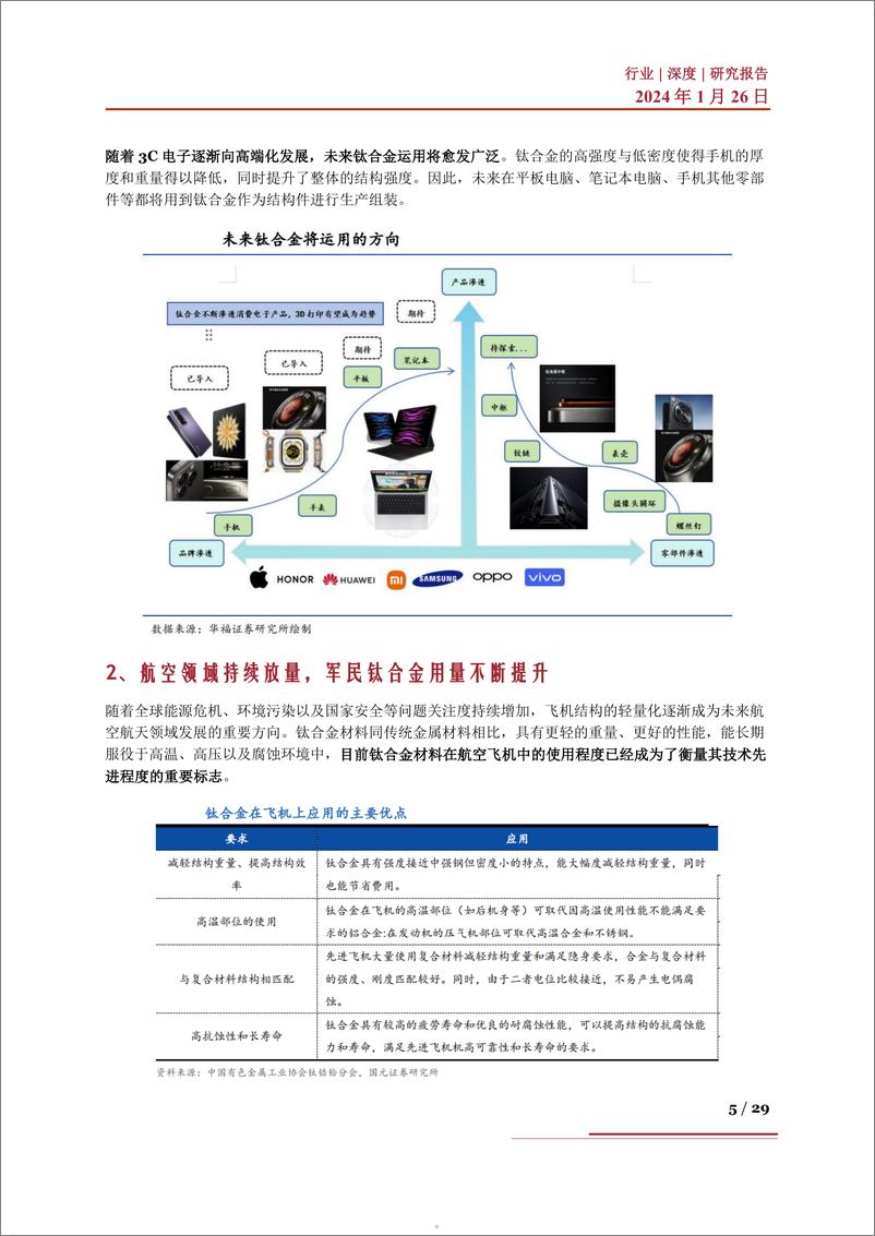 《钛合金行业深度：行业现状、发展趋势、产业链及相关企业深度梳理》 - 第5页预览图