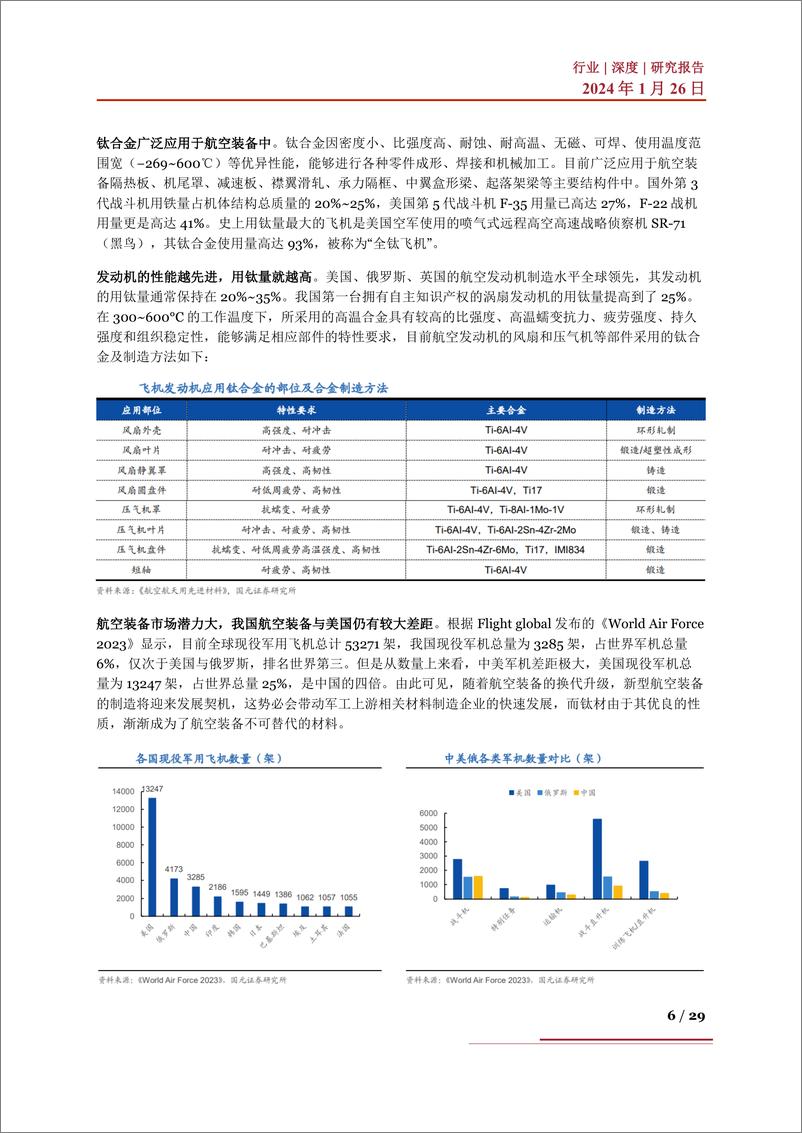 《钛合金行业深度：行业现状、发展趋势、产业链及相关企业深度梳理》 - 第6页预览图