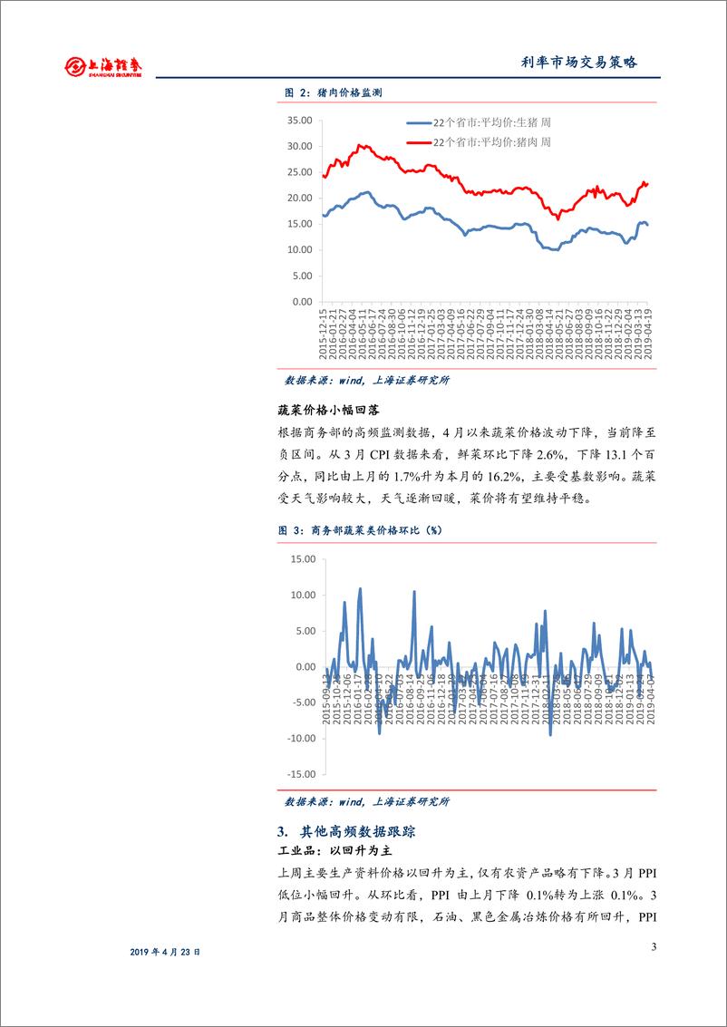 《利率市场交易策略：再宽松预期下降，债市调整延续-20190423-上海证券-16页》 - 第6页预览图