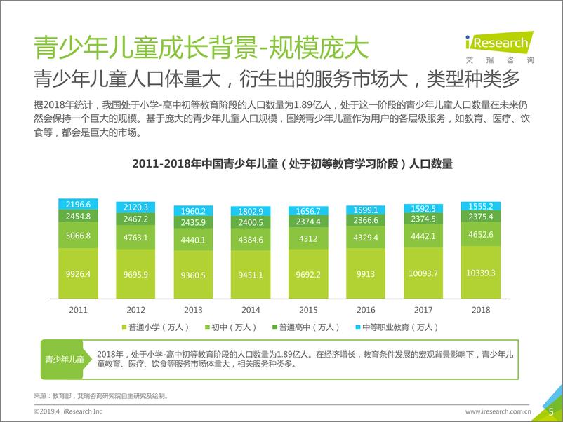 《艾瑞-中国青少年儿童睡眠健康白皮书-2019.4-51页》 - 第6页预览图