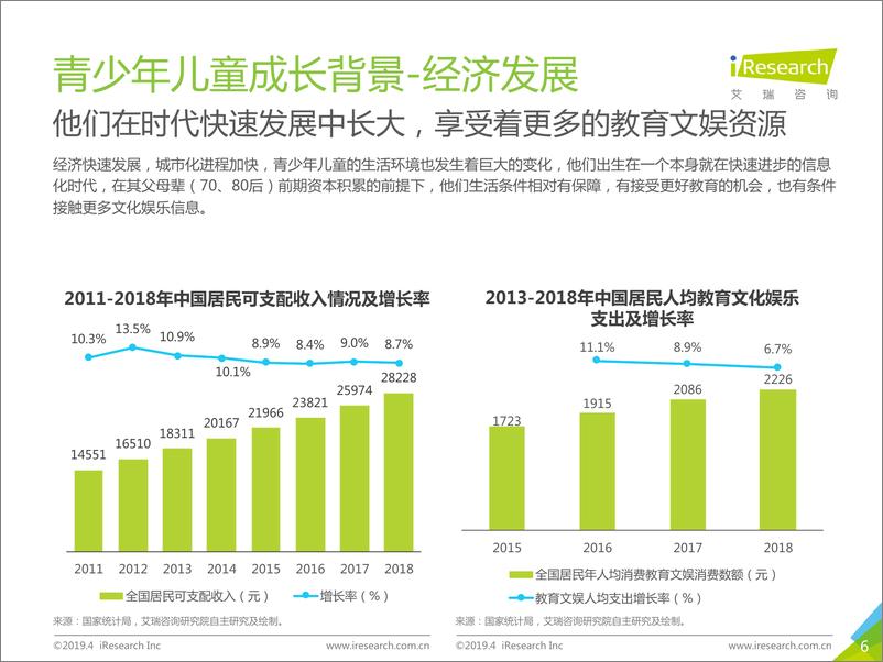 《艾瑞-中国青少年儿童睡眠健康白皮书-2019.4-51页》 - 第7页预览图