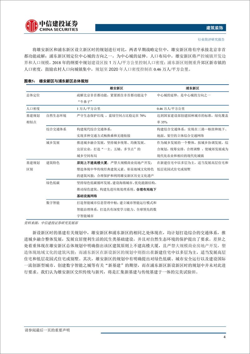 《建筑装饰行业简评：雄安新区即将进入建设新阶段，万亿建筑市场可期-20190121-中信建投-11页》 - 第6页预览图