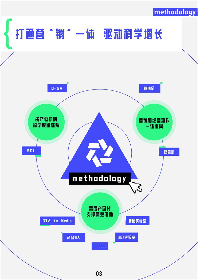 《巨量引擎科学投放方法论手册通案》 - 第3页预览图