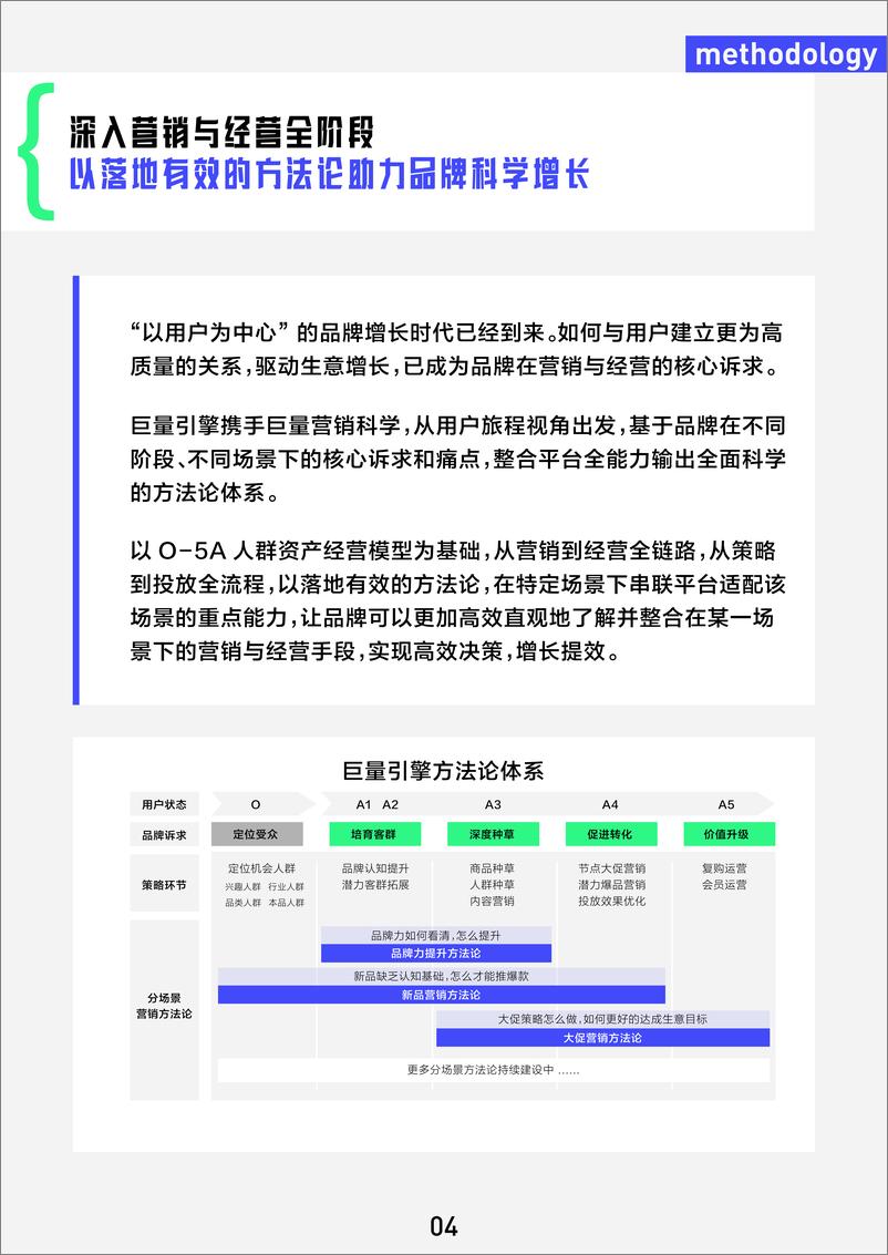 《巨量引擎科学投放方法论手册通案》 - 第4页预览图