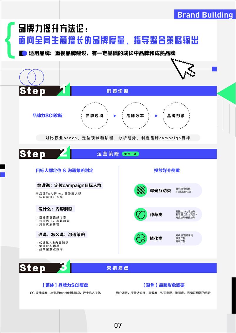 《巨量引擎科学投放方法论手册通案》 - 第7页预览图