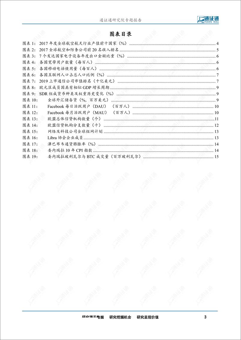 《区块链行业：Libra开启的新时代，捍卫数字主权，决战数字边疆-20190905-通证通研究院-17页》 - 第4页预览图