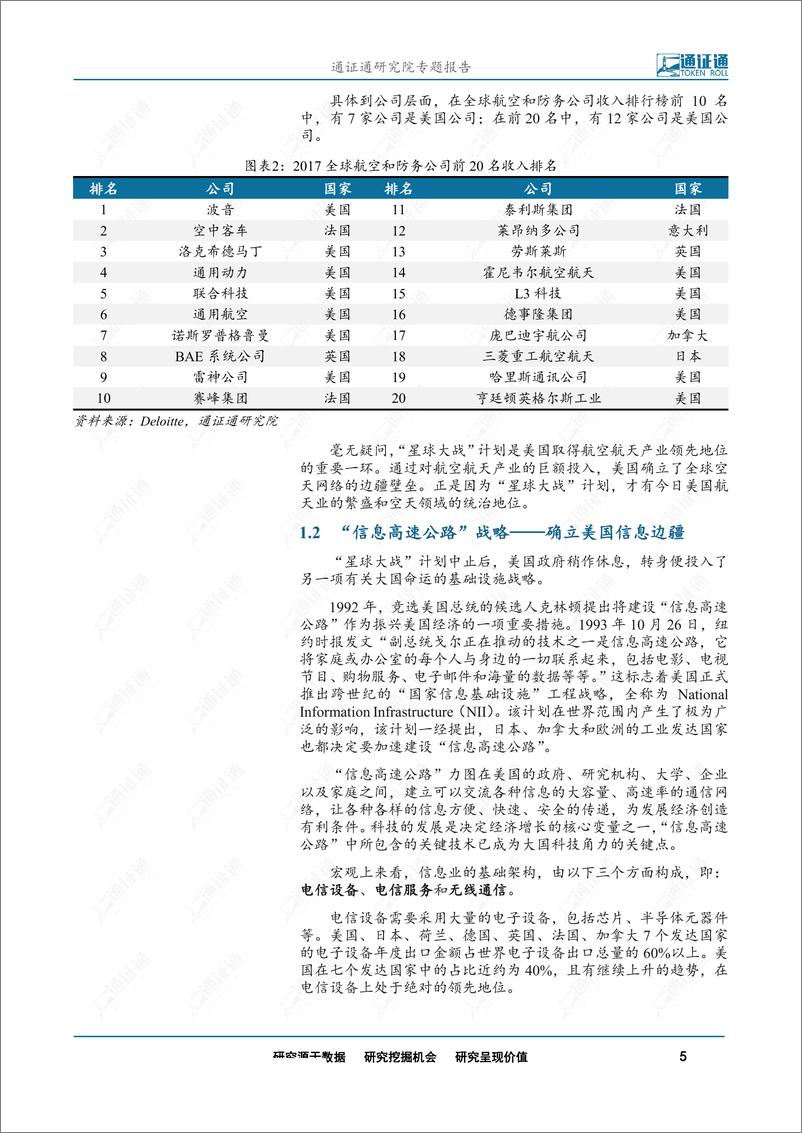 《区块链行业：Libra开启的新时代，捍卫数字主权，决战数字边疆-20190905-通证通研究院-17页》 - 第6页预览图