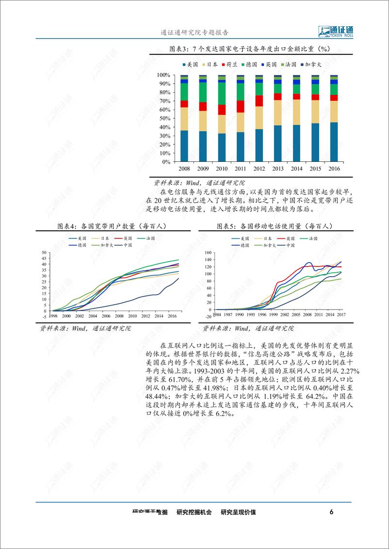 《区块链行业：Libra开启的新时代，捍卫数字主权，决战数字边疆-20190905-通证通研究院-17页》 - 第7页预览图