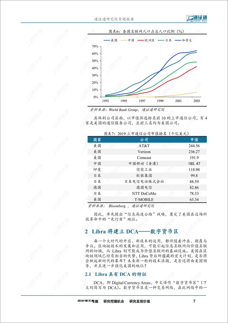 《区块链行业：Libra开启的新时代，捍卫数字主权，决战数字边疆-20190905-通证通研究院-17页》 - 第8页预览图