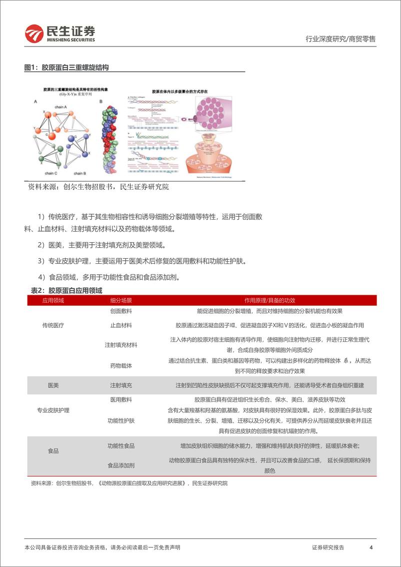 《胶原蛋白行业深度报告：“胶”月当空前路亮，未来增长犹可期-20220816-民生证券-66页》 - 第5页预览图