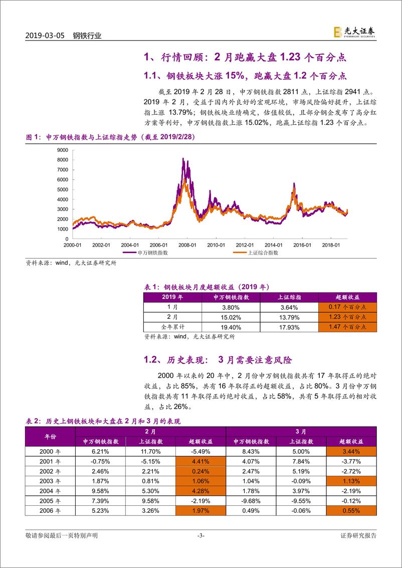 《钢铁行业动态跟踪报告：高度关注两会期间可能的限产情况-20190305-光大证券-17页》 - 第4页预览图