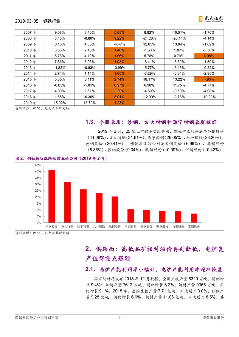 《钢铁行业动态跟踪报告：高度关注两会期间可能的限产情况-20190305-光大证券-17页》 - 第5页预览图