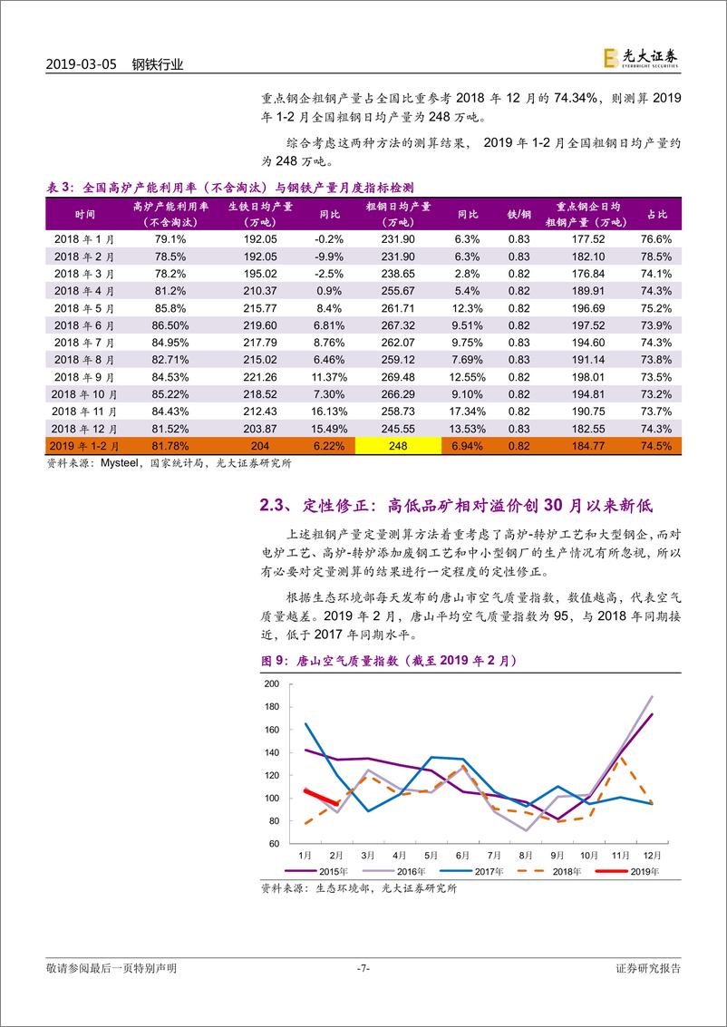 《钢铁行业动态跟踪报告：高度关注两会期间可能的限产情况-20190305-光大证券-17页》 - 第8页预览图