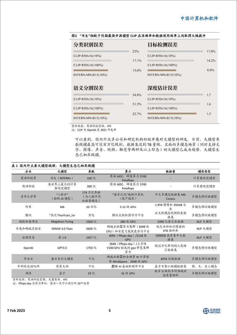 《揭秘ChatGPT身后的AIGC技术和它的中国同行们》 - 第6页预览图