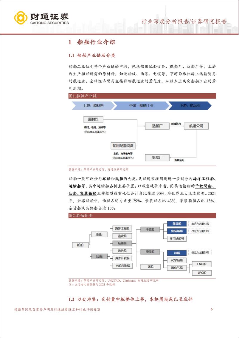 《机械设备行业：新一轮大周期重启，船舶制造扬帆起航-20230120-财通证券-33页》 - 第7页预览图