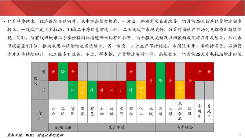 《实体经济图谱2024年第44期：新房销量增速转正-241130-财通证券-24页》 - 第2页预览图