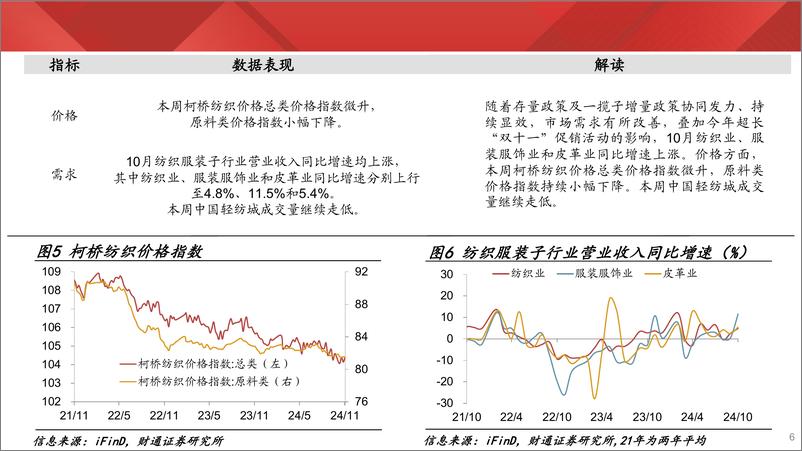 《实体经济图谱2024年第44期：新房销量增速转正-241130-财通证券-24页》 - 第6页预览图