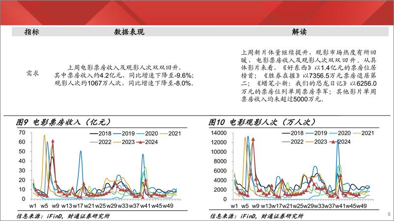 《实体经济图谱2024年第44期：新房销量增速转正-241130-财通证券-24页》 - 第8页预览图