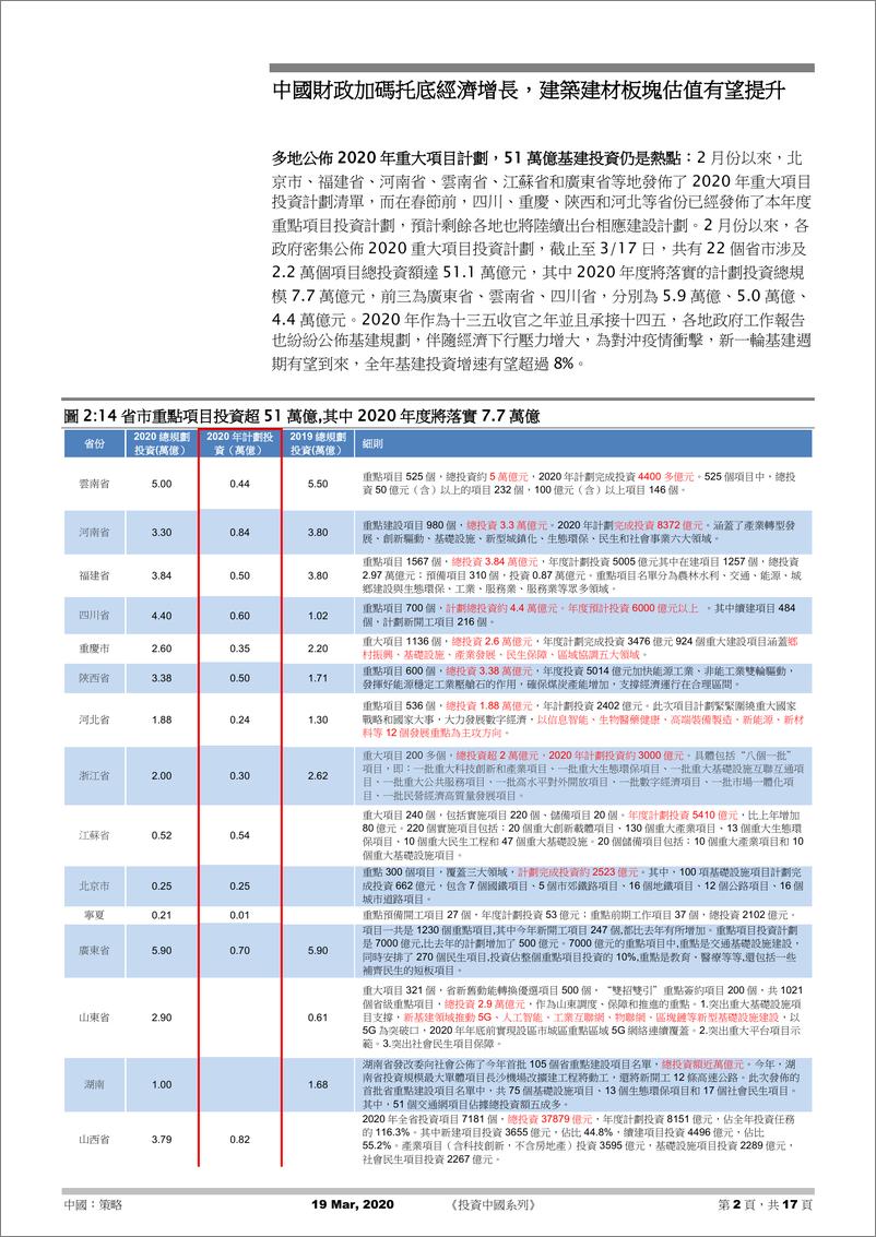 《投資中國系列》：中國加碼大基建穩經濟，聚焦新基建力推產業升級-20200319-元大证券（香港）-17页 - 第3页预览图