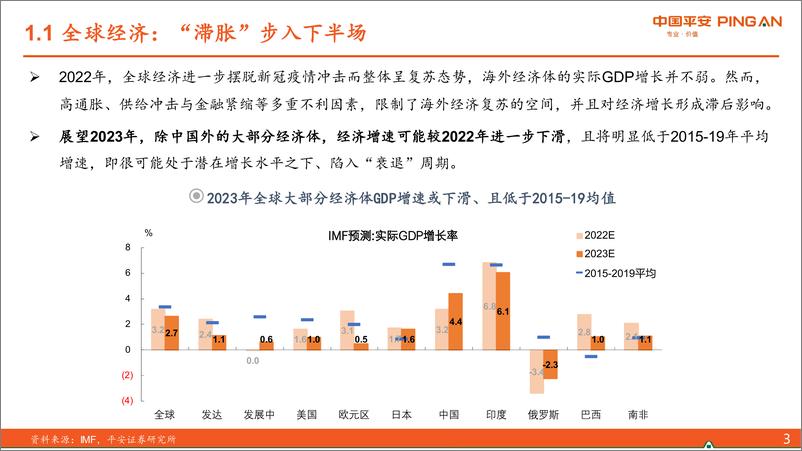 《宏观深度报告：2023年国内外物价展望-20221220-平安证券-49页》 - 第5页预览图