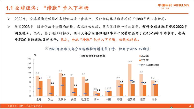 《宏观深度报告：2023年国内外物价展望-20221220-平安证券-49页》 - 第6页预览图