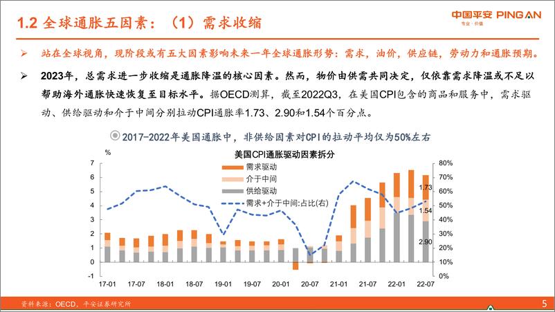 《宏观深度报告：2023年国内外物价展望-20221220-平安证券-49页》 - 第7页预览图