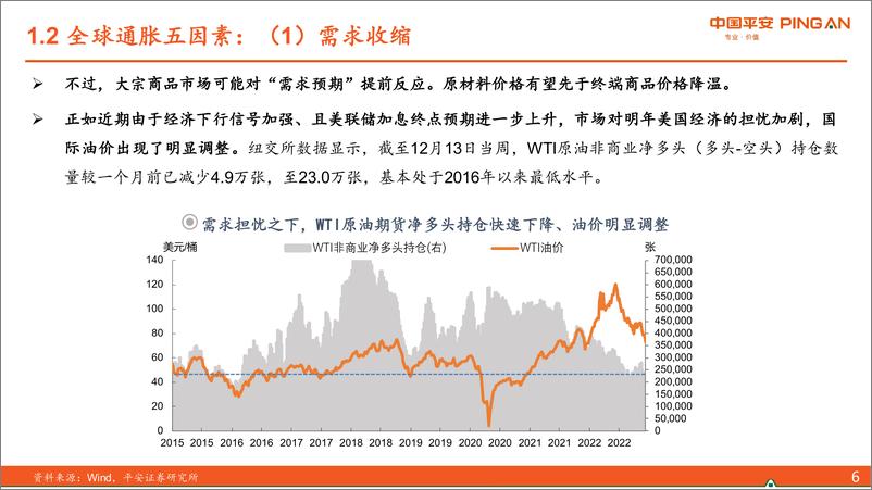 《宏观深度报告：2023年国内外物价展望-20221220-平安证券-49页》 - 第8页预览图