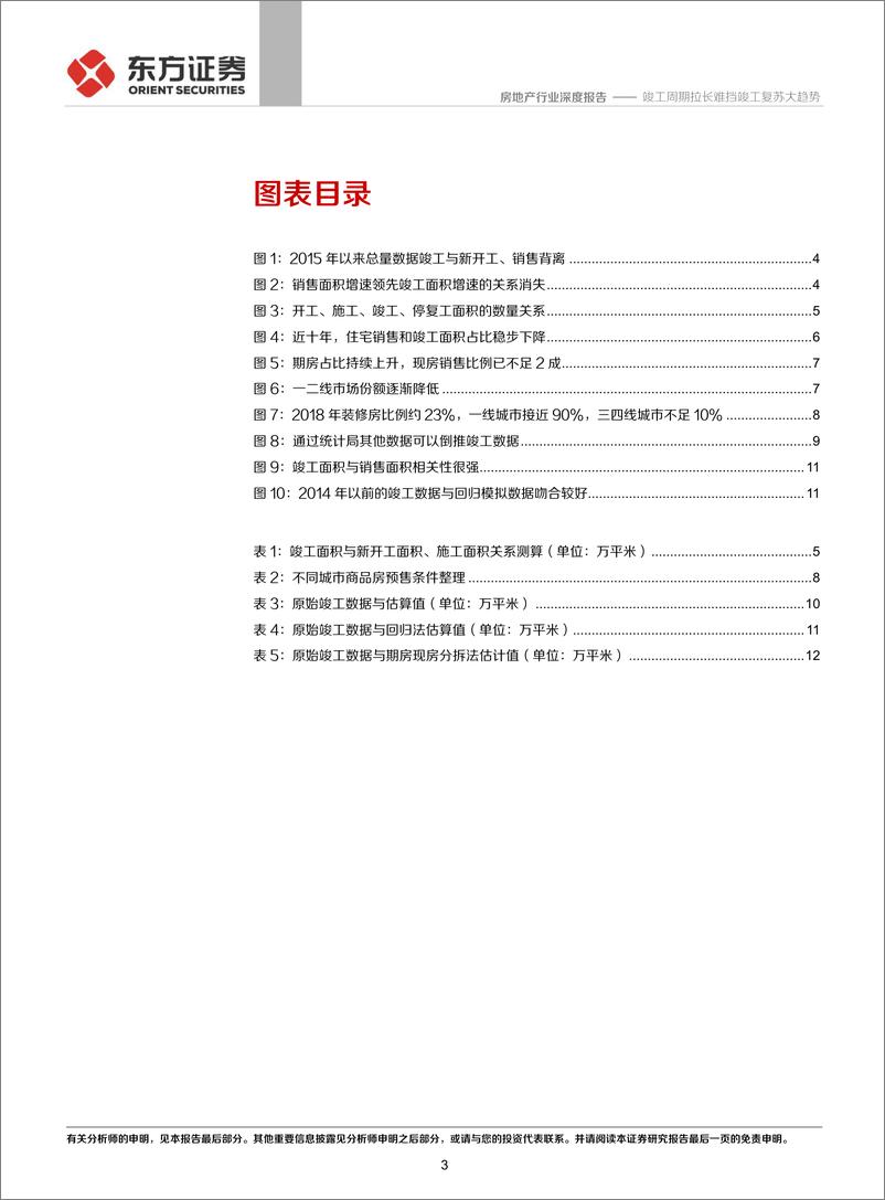 《房地产行业地产竣工数据深度探究：竣工周期拉长难挡竣工复苏大趋势-20200108-东方证券-19页》 - 第4页预览图