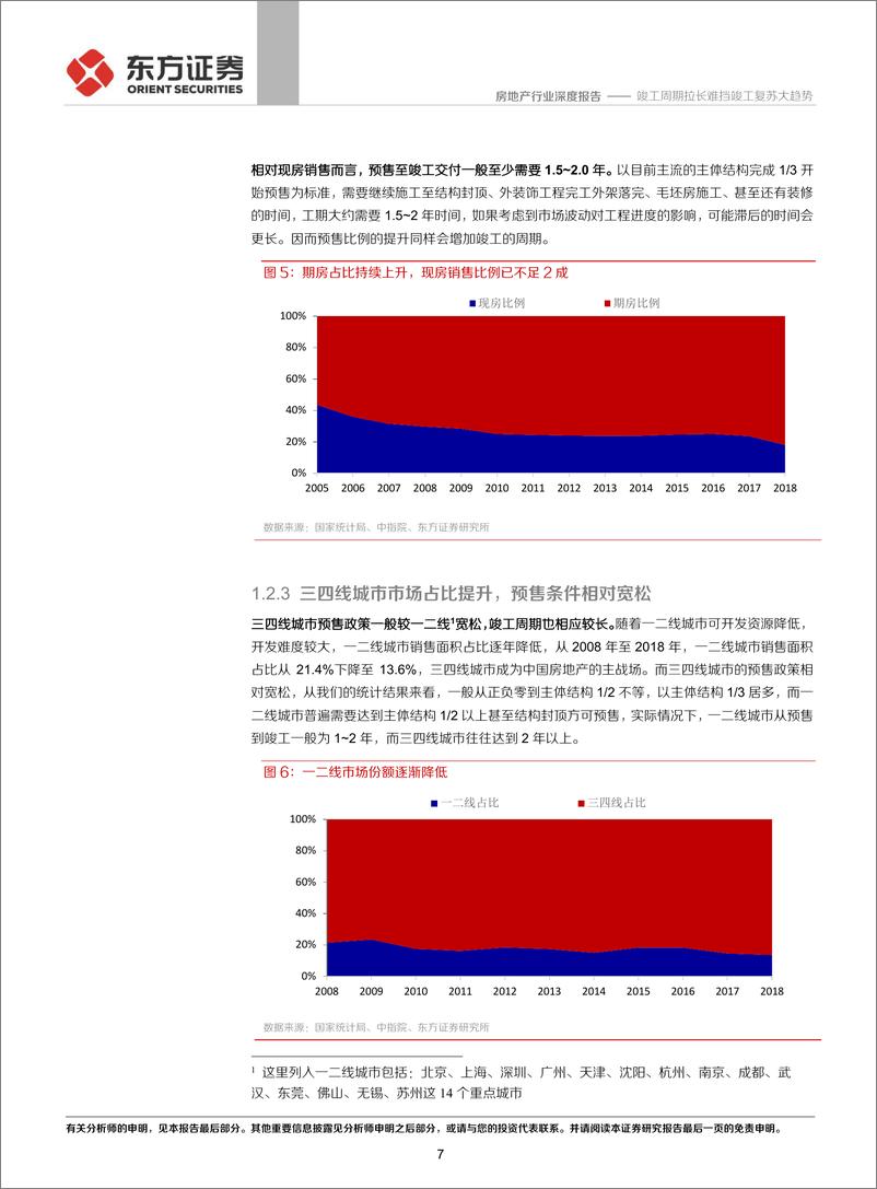 《房地产行业地产竣工数据深度探究：竣工周期拉长难挡竣工复苏大趋势-20200108-东方证券-19页》 - 第8页预览图