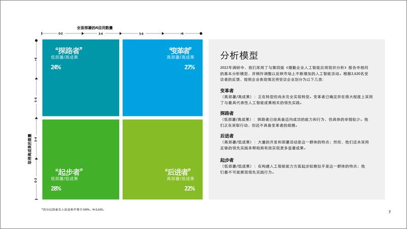 《德勤：企业人工智能应用现状分析（第五版）： 加快人工智能转型-助推人工智能释放巨大价值的四项关键行动》 - 第7页预览图