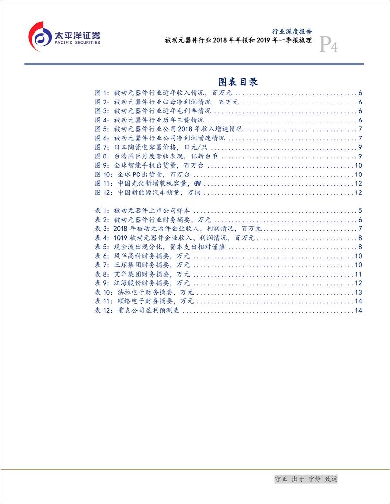 《电子设备、仪器和元件行业：被动元器件行业2018年年报和2019年一季报梳理-20190512-太平洋证券-16页》 - 第5页预览图