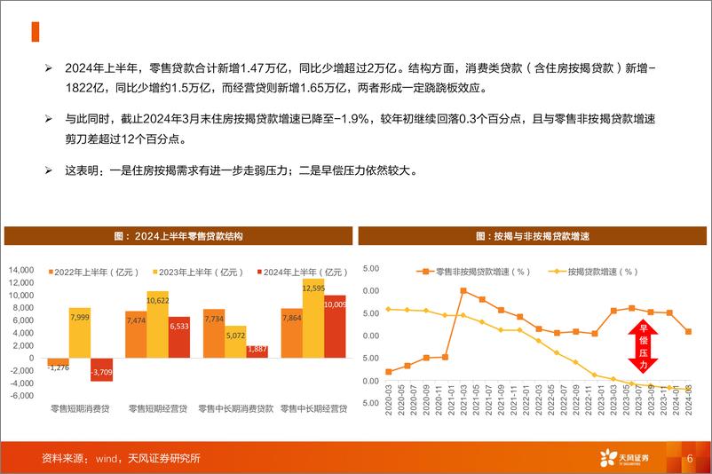 《银行业深度研究：当前银行经营形势分析-240831-天风证券-14页》 - 第6页预览图