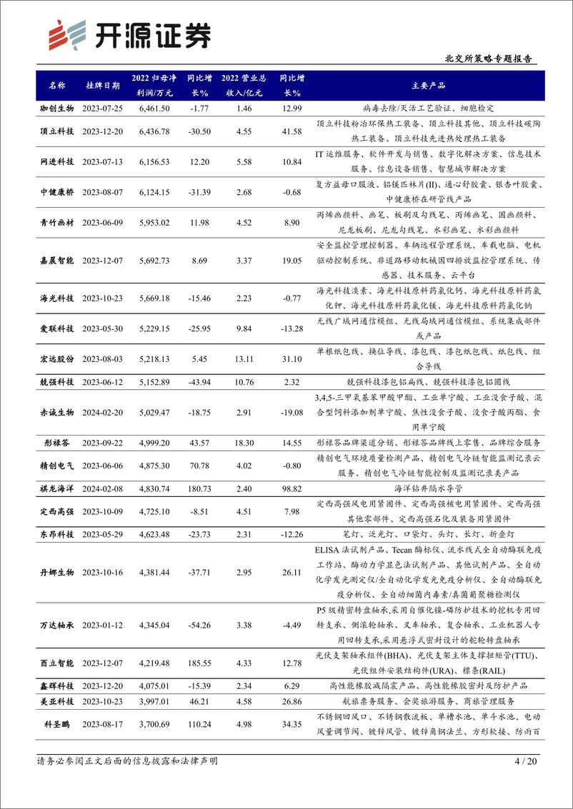 《北交所策略专题报告：北交所直联公司观察，本期可关注载人压力容器宏远氧业-20240229-开源证券-20页》 - 第4页预览图