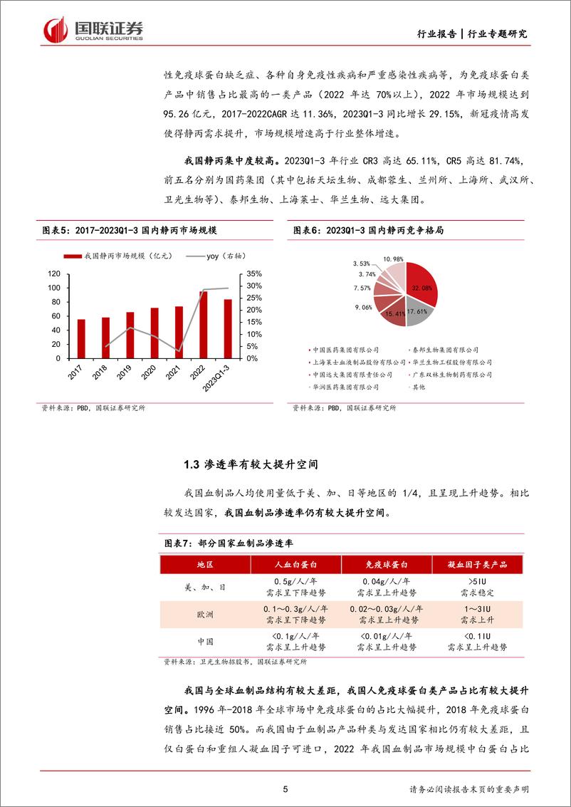 《医药生物行业专题研究：静丙，供不应求，量价齐升-240514-国联证券-16页》 - 第5页预览图