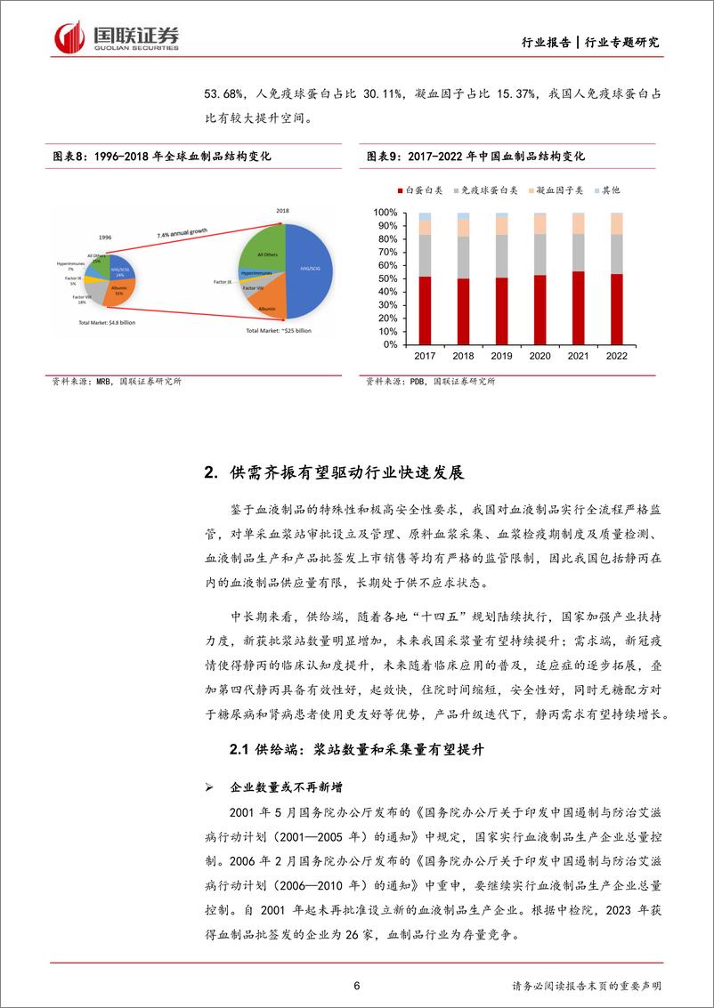 《医药生物行业专题研究：静丙，供不应求，量价齐升-240514-国联证券-16页》 - 第6页预览图