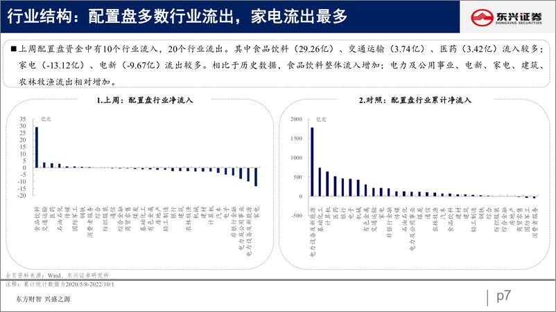 《北向资金行为跟踪系列二十六：配置交易共识消费-20221009-东兴证券-26页》 - 第8页预览图