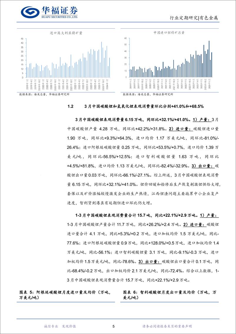 《有色金属行业锂产业链月度追踪：3月排产大增以及补库需求或致供小于需，供给增速大于需求增速锂价或将趋弱-240427-华福证券-18页》 - 第5页预览图