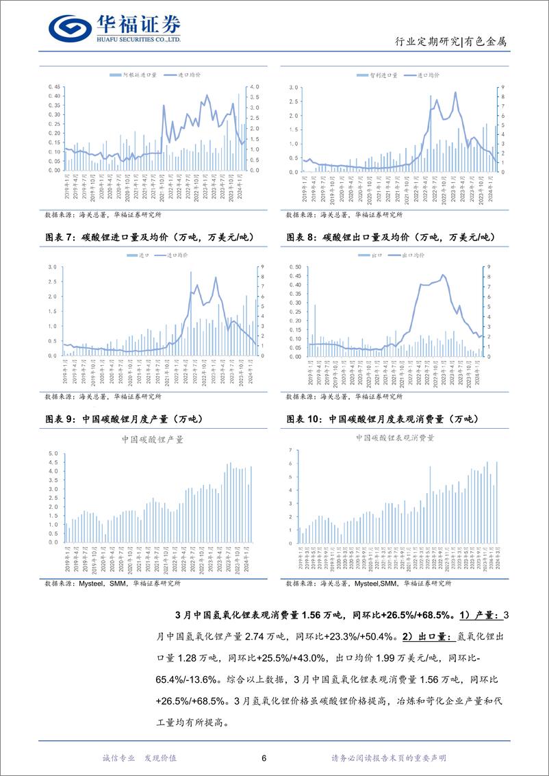 《有色金属行业锂产业链月度追踪：3月排产大增以及补库需求或致供小于需，供给增速大于需求增速锂价或将趋弱-240427-华福证券-18页》 - 第6页预览图