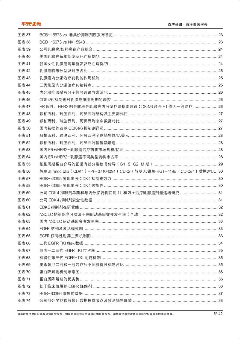 《百济神州(688235)“国际化基因”创新药企标杆，朝向BioPharma加速转型-250221-平安证券-42页》 - 第5页预览图