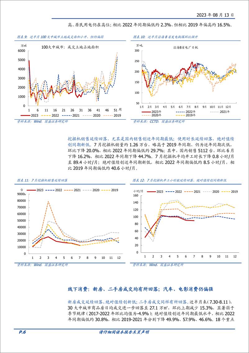 《高频半月观：政策到了加快落地的关口-20230813-国盛证券-16页》 - 第7页预览图